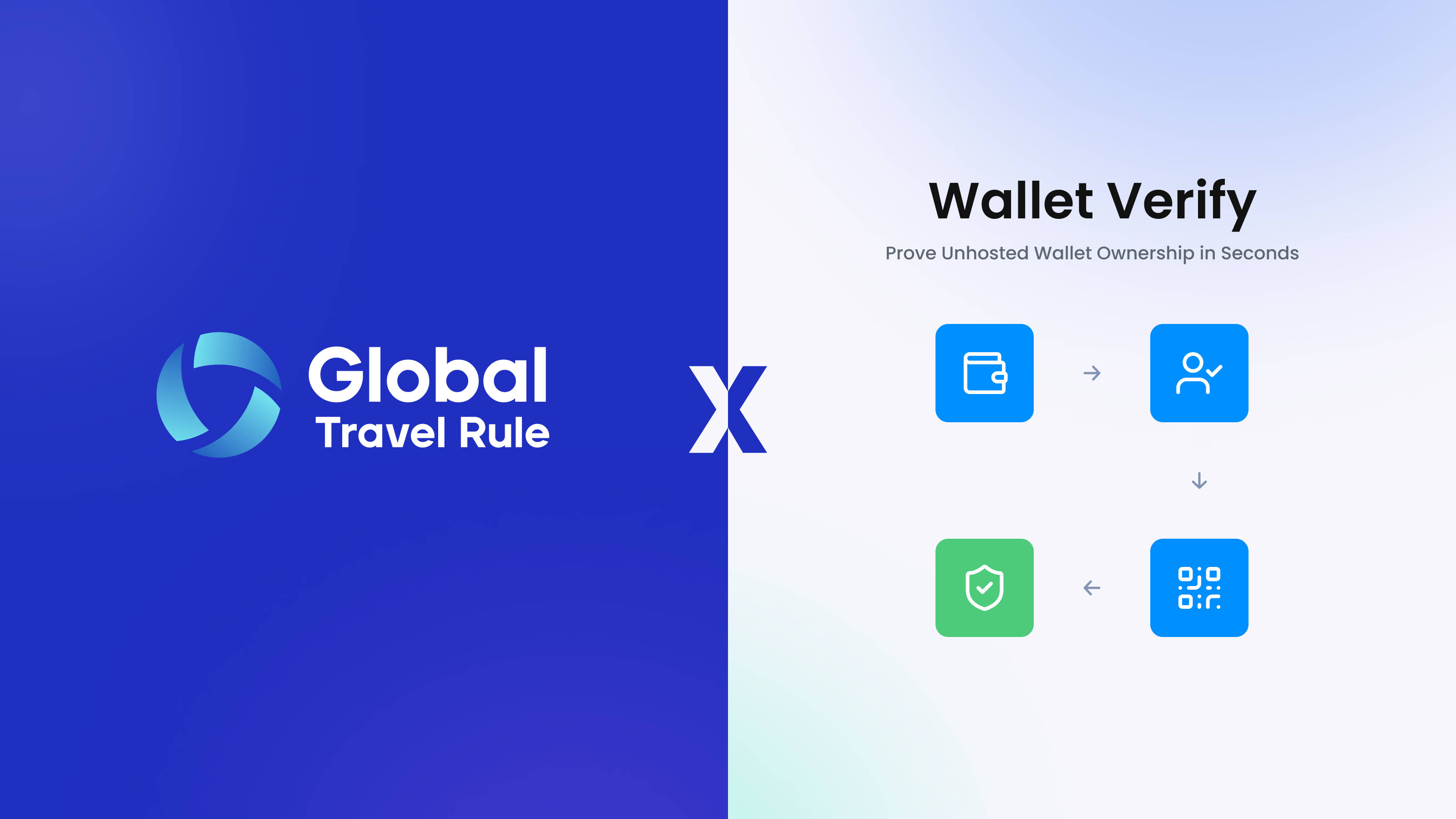 Wallet Verify: How GTR Helps VASPs Prove Unhosted Wallet Ownership in Seconds